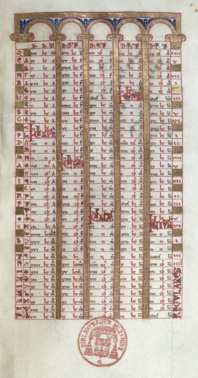 Ms 364 Un calendario perpetuo, del Breviario de Mont-Cassin, finales del siglo XI o principios del siglo XII de French School