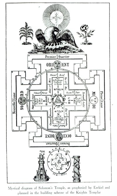 Diagrama místico del Templo de Salomón, según lo profetizado por Ezequiel y planeado en el esquema de construcción de los Caballeros Templarios de French School