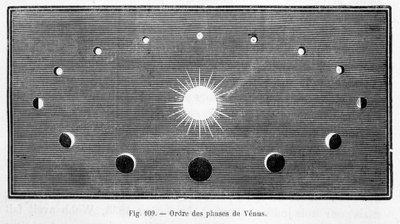 Orden de las fases de Venus - en “Las tierras del cielo” de Camille Flammarion, ed. Marpon & Flammarion, París de French School