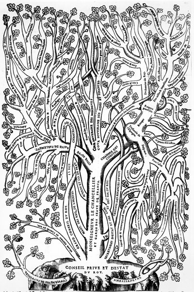 Organigrama que muestra la organización del gobierno en Francia en el siglo XVI, 1579 de French School