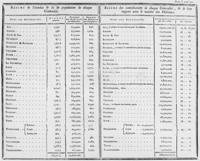Página 242, volumen 1, de De ladministration des finances de la France por Jacques Necker, 1784 de French School