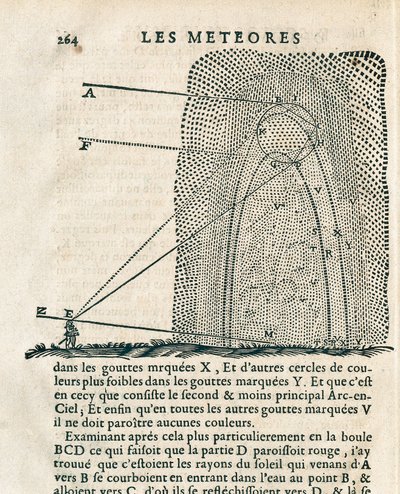 Página de "Les meteores" de René Descartes (1596-1650) de French School
