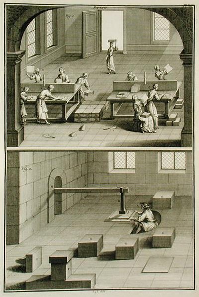 Fabricación de papel, de la 