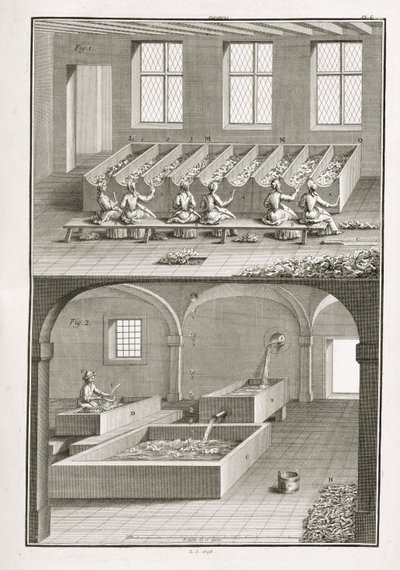 Fabricación de papel, de la Encyclopedie des Sciences et Metiers de Denis Diderot (1713-84) publicada c.1770 de French School