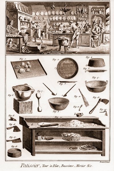 Pastelero - La Gran Enciclopedia, o Diccionario Razonado de las Ciencias, Artes y Oficios (Enciclopedia o Diccionario de las Ciencias, Artes y Profesiones) por Denis Diderot (1713-1784) y Jean d