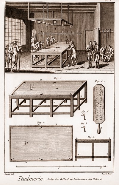 Paulmerie: Sala de billar e instrumentos de billar - “La Gran Enciclopedia, o Diccionario Razonado de las Ciencias, las Artes y los Oficios” de Denis Diderot (1713-1784) y Jean d