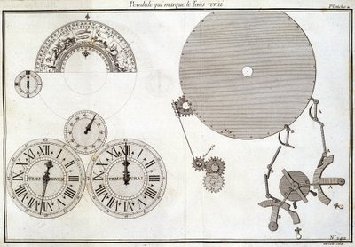 Péndulo que marca el tiempo verdadero - en 
