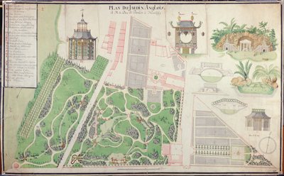 Plano del Jardín Paisajístico Inglés del Duque de Praslin en Neuilly-sur-Seine, 1788 de French School