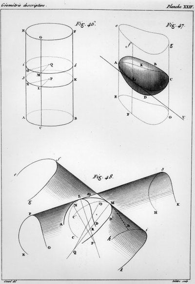 Placa de Elements de Geometrie Descriptive por Gaspard Monge, Conde de Peluse de French School