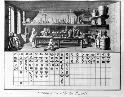 Placa de la Enciclopedia de Diderot y Alembert: Laboratorio y mesa de informes químicos. Siglo XVIII de French School