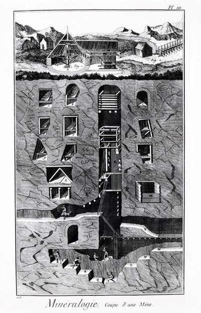 Placa de la Enciclopedia de Diderot y Alembert: Mineralogía, Corte de una mina. Siglo XVIII. de French School
