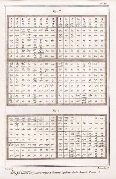 Imprenta: caja griega y casseau superior de la segunda parte - “La Gran Enciclopedia, o Diccionario Razonado de las Ciencias, las Artes y los Oficios” de Denis Diderot (1713-1784) y Jean d