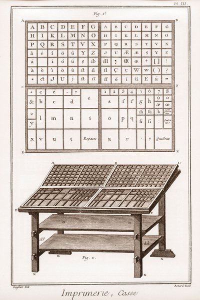 Imprenta: caja - “La Gran Enciclopedia, o Diccionario Razonado de las Ciencias, las Artes y los Oficios” por Denis Diderot (1713-1784) y Jean d
