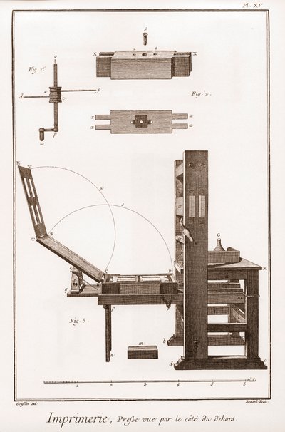 Imprenta: prensa vista desde el lado exterior - La Gran Enciclopedia, ou Dictionnaire Raisonne des Sciences, des Arts et des Metiers (Enciclopedia o Diccionario de las Ciencias, Artes y Profesiones) por Denis Diderot y Jean d