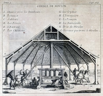 Ingenio azucarero - en "Nuevo viaje a las Islas de América", por el Padre Labat, ed. Cavelier, París de French School