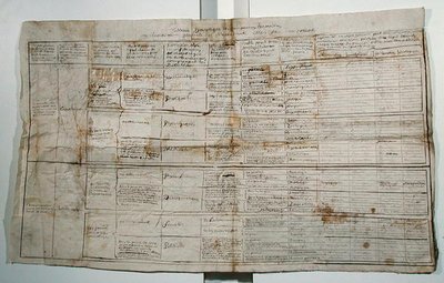 Tabla sinóptica de las ciencias humanas, c.1830 de French School