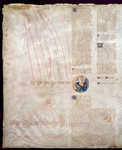 La genealogía de Carlos V (1338-80) El Sabio y Carlos VI (1368-1422) El Bienamado de French School