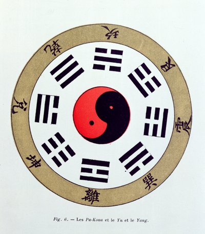 El símbolo Pa-Kua, mostrando los símbolos de los Ocho Cambios, los Trigramas y el Yin y Yang de French School