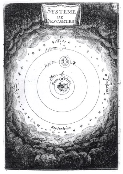El sistema solar de René Descartes (1596-1650) de Description de l