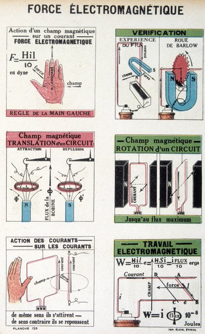 La fuerza electromagnética (rueda de Barlow) - en "L