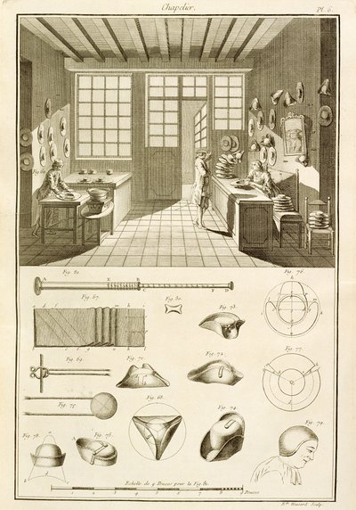 La fabricación de sombreros y diseños de sombreros, de la Encyclopedie des Sciences et Metiers por Denis Diderot (1713-84) publicado c.1770 de French School