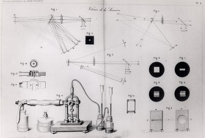 La velocidad de la luz, de Recueil des Travaux Scientifiques de Leon Foucault, publicado en París, 1878 de French School