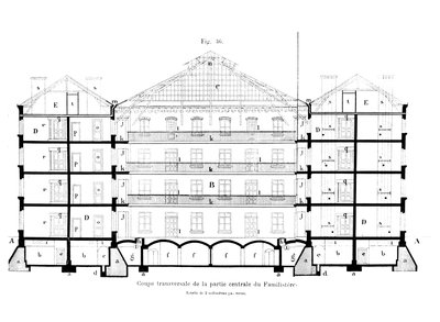 Sección transversal de la parte central del familisterio de Guisa, de Solutions Sociales por Jean-Baptiste Andre Godin (1817-88), París, 1871 de French School