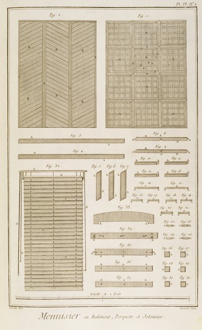 Persianas venecianas, suelos de parquet y pantallas de celosía, de la sección Menuisiers et Batiments de la Enciclopedia de Diderot, 1765 de French School