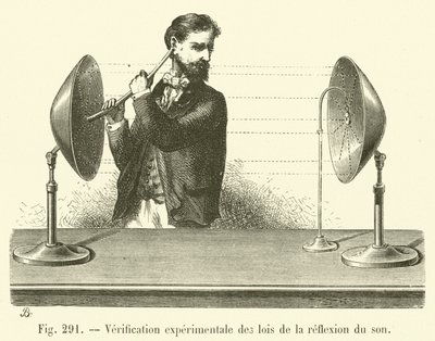 Verificación experimental de las leyes de la reflexión del sonido de French School