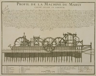 Máquina de agua en Marly, c.1715 de French School