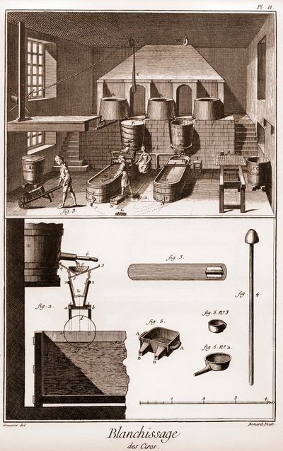 Taller de blanqueo de cera - “La Gran Enciclopedia, o Diccionario Razonado de las Ciencias, las Artes y los Oficios” por Denis Diderot (1713-1784) y Jean d