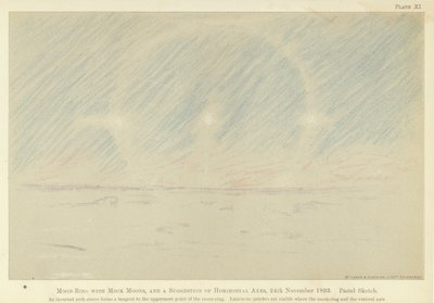 Anillo lunar con lunas falsas y una sugerencia de ejes horizontales, 24 de noviembre de 1893, boceto a pastel (litografía en color) de Fridtjof Nansen