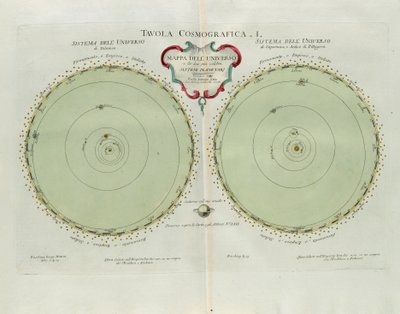 Placa cosmográfica con el mapa del universo y de los dos sistemas planetarios más conocidos, grabado por G. Zuliani tomado del Tomo I del Nuevo Atlas publicado en Venecia en 1777 por Antonio Zatta de G. Zuliani