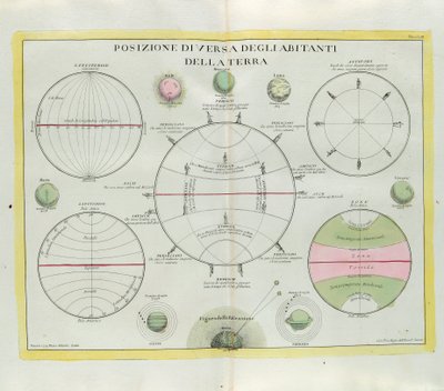 Distribución diversa de los habitantes de la Tierra, grabado por G. Zuliani tomado del Tomo I del Nuevo Atlas publicado en Venecia en 1779 por Antonio Zatta de G. Zuliani