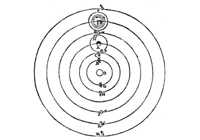 Diagrama de Galileo del sistema copernicano del universo de Galileo Galilei