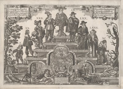 Las once edades del hombre, mediados del siglo XVII de Gerhard Altzenbach