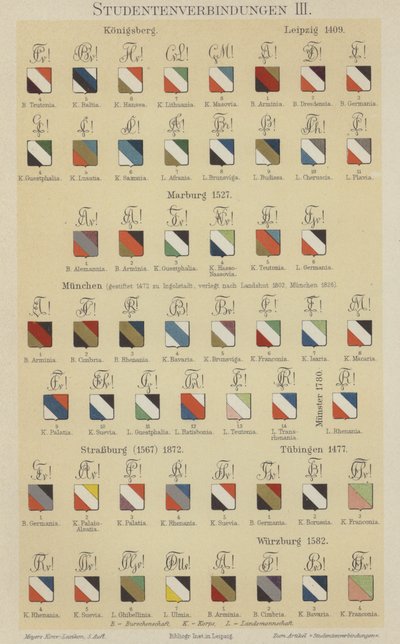 Insignias de asociaciones de estudiantes alemanes (litografía en color) de German School