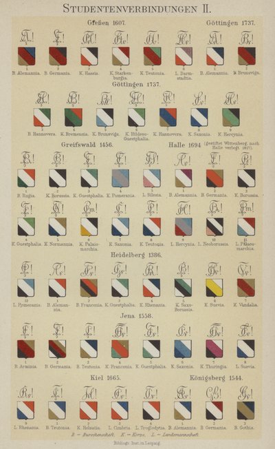 Insignias de asociaciones estudiantiles alemanas de German School