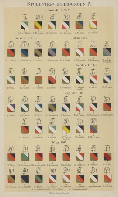 Insignias de asociaciones estudiantiles de German School