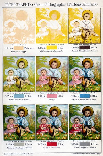 Proceso de impresión de cromolitografía de German School