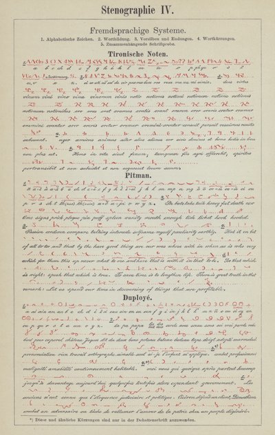 Ejemplos de sistemas de taquigrafía de German School