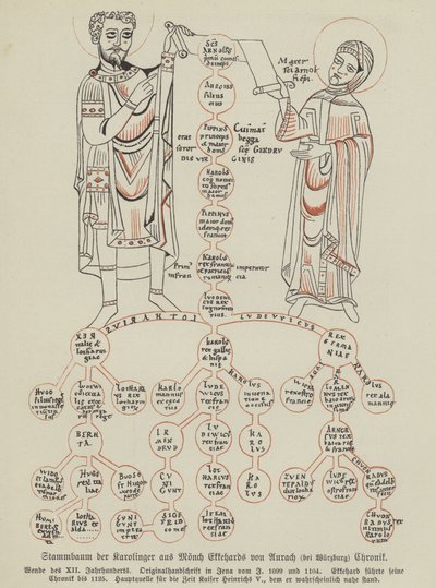 Árbol genealógico de los Carolingios de German School