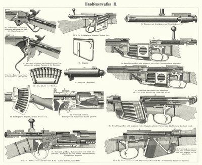 Armas de fuego: armas pequeñas (grabado) de German School