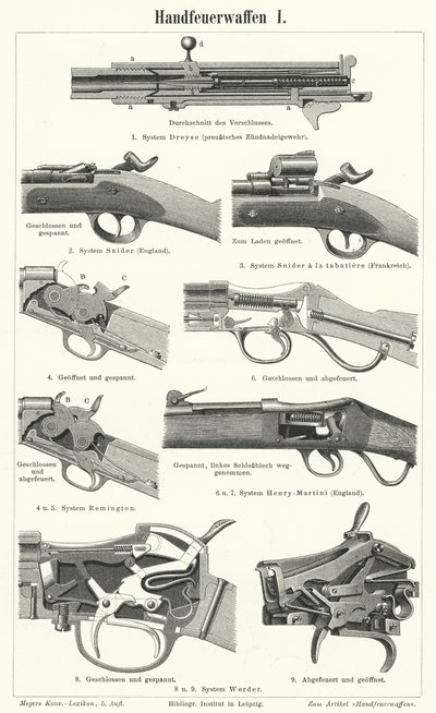 Armas de fuego: armas pequeñas de German School