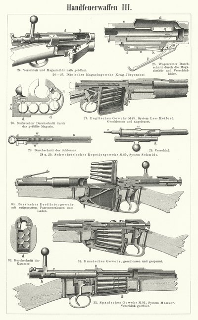 Armas de fuego: armas pequeñas (grabado) de German School