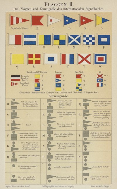 Banderas y señales del código internacional de señales marítimas de German School