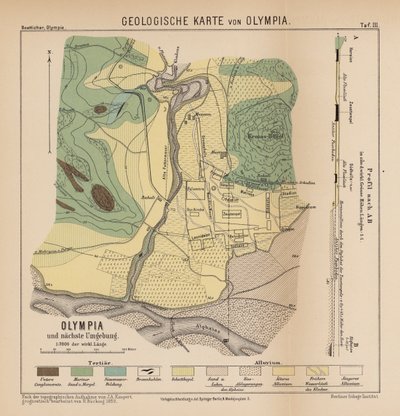 Mapa geológico de Olimpia de German School