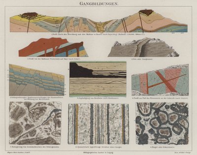 Geología de German School