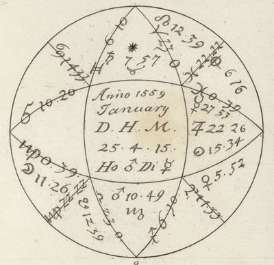 Horóscopo. Ilustración para Bilder-Atlas de German School