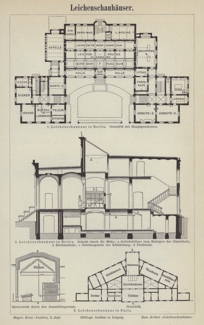 Morgues (grabado) de German School